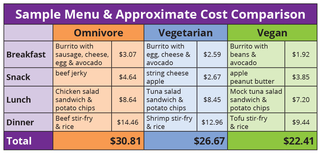 Vegan Chart (1)