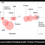 What Would You Do If You Controlled the U.S. Federal Budget? - federal budget pictogram