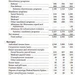 What Would You Do If You Were in Charge of the U.S. Federal Budget? - Proposed Budget by Category - body