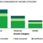 How to Build Credit 101: Starting From Scratch - Unscored Consumers
