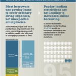 Alternatives to Payday Loans Case Study - Payday Lending In America Chart
