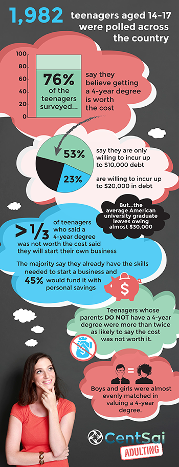 Teen-Survey_CentSai-Education (1)