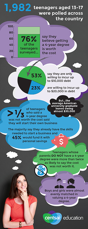 Teen-Survey_CentSai-Education